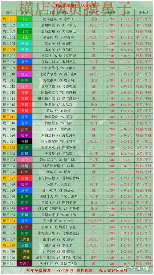 世界杯官方信息期间热门世界杯投注网站大全实测对比与速度测试分析